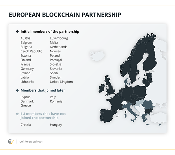 欧盟成立区块链伙伴关系：致力于发展基于区块链的跨境公共服务