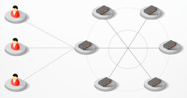 波场Tron（TRX）介绍、网址及交易平台