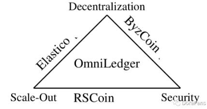 区块链——OmniLedger算法介绍