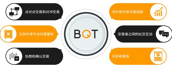 BQT（比酷币）社交点对点加密货币交易和对冲交易平台