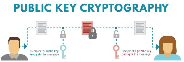 如何为区块链生成公钥和私钥