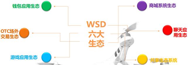 世界共享无人机基础链（WSD）构建去中心化的人工智能无人机