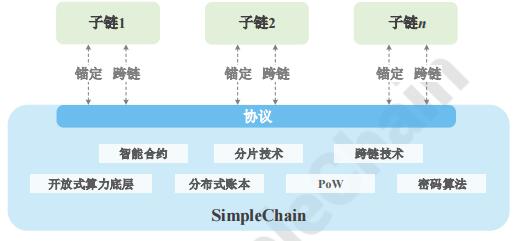 上链（SimpleChain）化繁为简的分布式链网