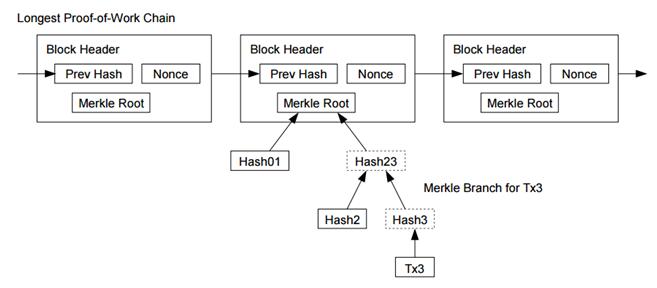 区块链协议概述（第二部分）