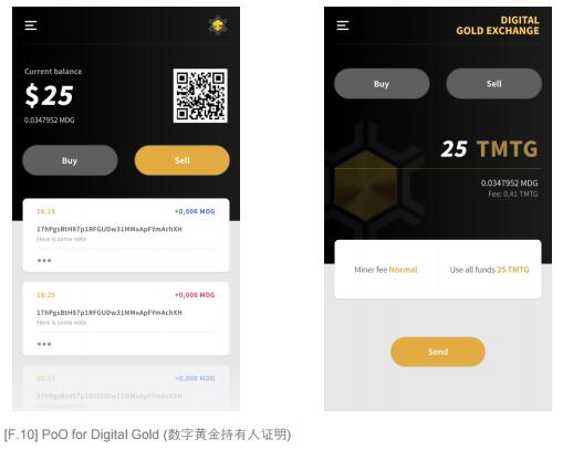 数字黄金交易所（DGE）移动App/网站货币平台