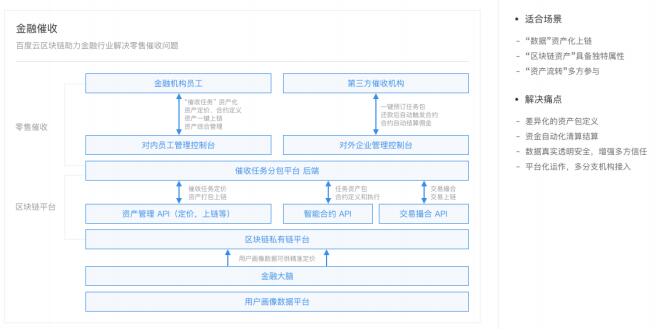 百度区块链引擎BBE（Baidu Blockchain Engine）产品描述