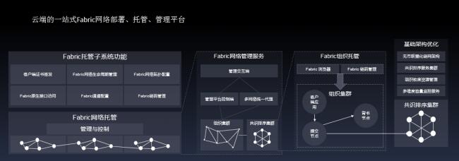 百度区块链引擎BBE（Baidu Blockchain Engine）操作指南