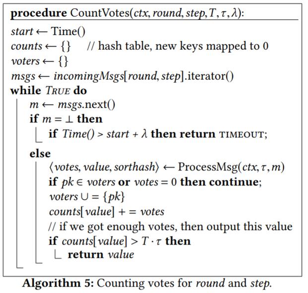 可验证随机函数VRF与Algorand的共识算法