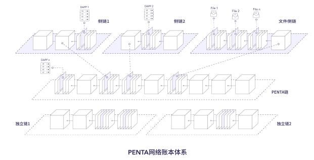 梵塔网络 Penta（PNT）介绍、网址及交易平台