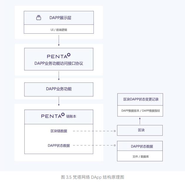 梵塔网络 Penta（PNT）介绍、网址及交易平台