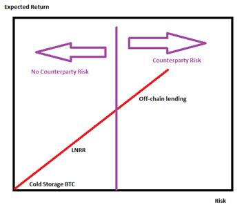比特币风险谱（Risk Spectrum）