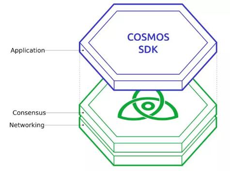 Cosmos上线对区块链生态系统的意义