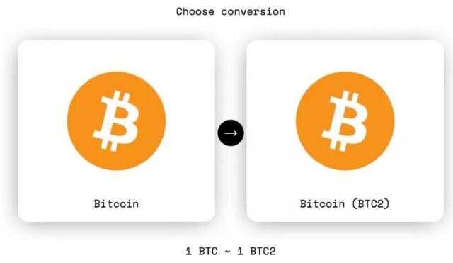BTC2基于BCH网络对标于BTC的“稳定币”