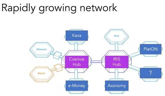 RISnet详解IBC最新进展，展望区块链互联网应用远景