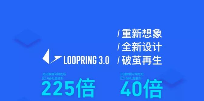 零知识证明 - Loopring DEX 3.0