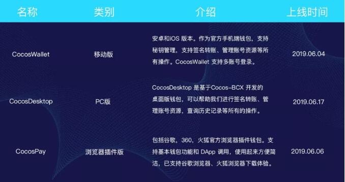 Cocos-BCX 开发组件盘点