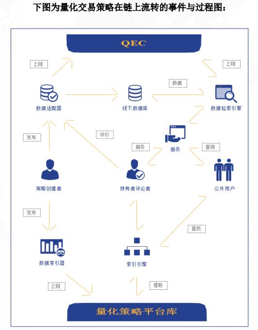 智能量化生态链（QEC）量化系统+AI+区块链的结合体