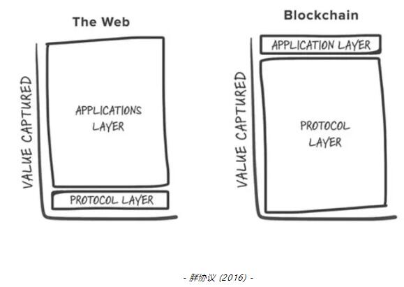 瘦应用：对区块链应用架构的再思考