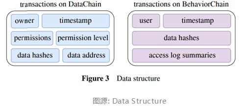 基于区块链技术的数据共享赋能AI驱动网络