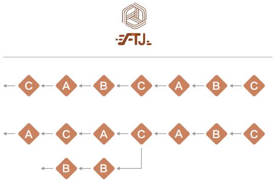 飞天机链（FTJ Chain）是新一代智能合约区块链平台