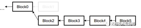 理解DMCH区块账本结构BLOCK-DAG技术背后的战略意图