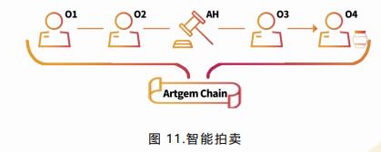 瑰宝链（Artgem Chain）文化艺术领域数字资产化生态平台