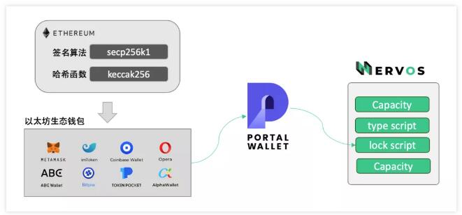 Portal Wallet：让 CKB 连接全世界的钱包