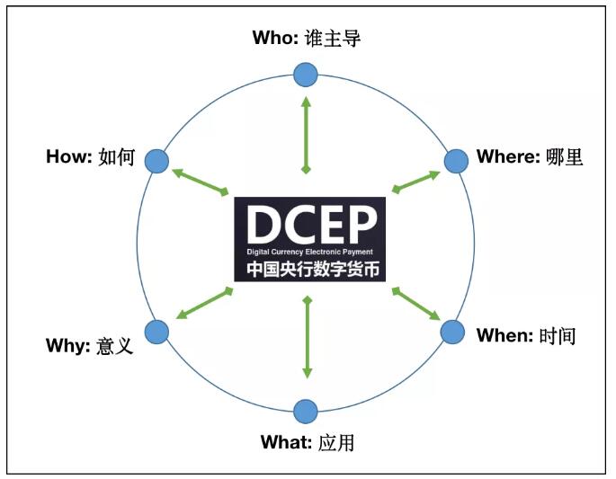 揭开央行数字货币(CDEP)面纱