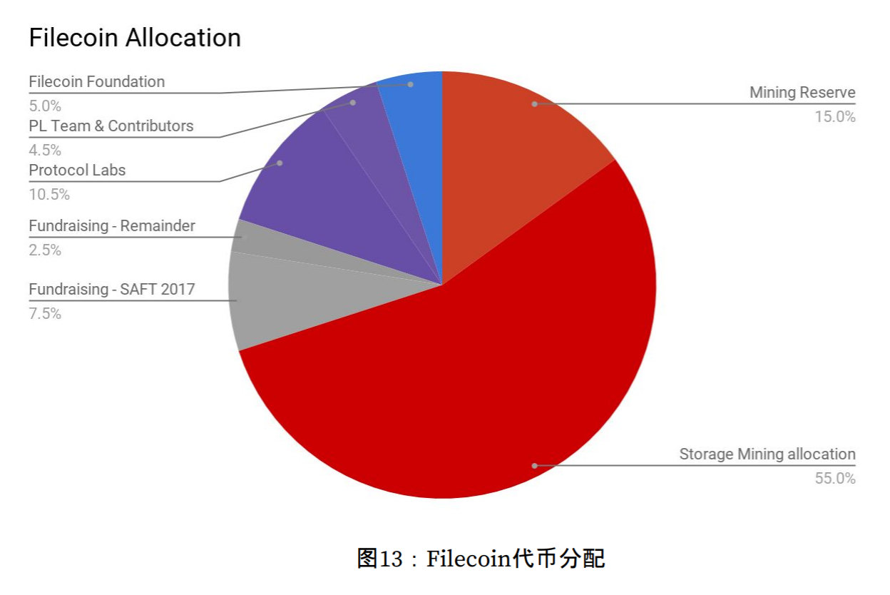 MXC抹茶研报：Filecoin（FIL）二级市场投资价值分析_币世界+抹茶研究院