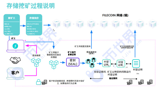 Filecoin的商业突围_币世界+WebX实验室