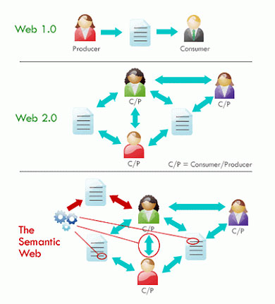 WEB 3.0与知识图谱：EpiK绝不只是一个分布式存储项目_币世界+