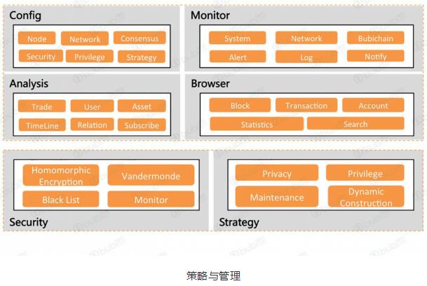产品架构的策略与管理 | 布比区块链产品详解（五）