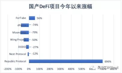 币世界-沸腾2020：DeFi狂热下中国为何“万马齐喑” 本土DeFi项目盘点