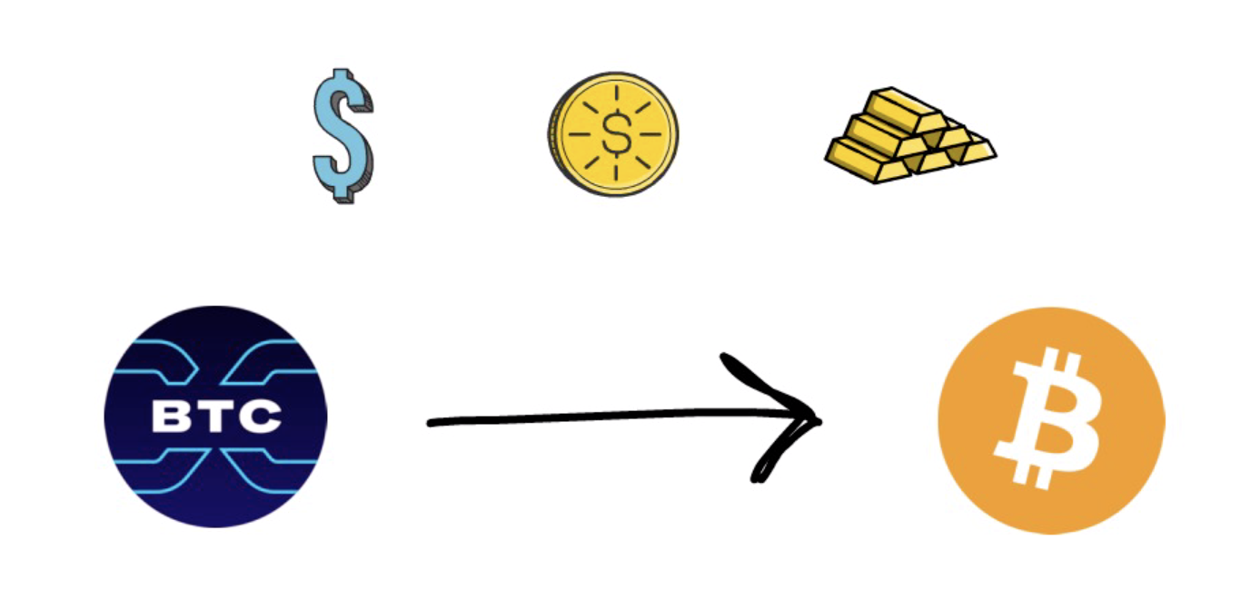 币世界-了解各类流行的DeFi衍生品，你用过几种？