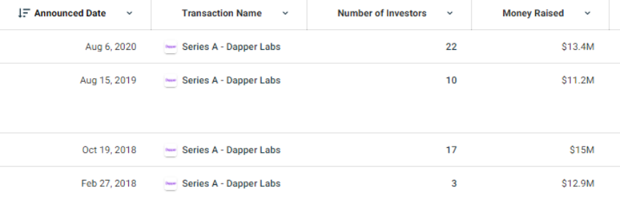 20 亿美元？一文读懂 Flow 与 Dapper Labs 高估值背后的逻辑_币世界+NFT实验室