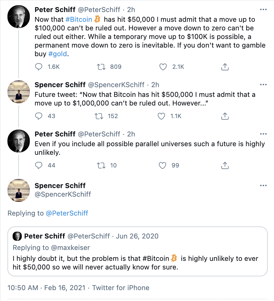 黄金支持者Peter Schiff认为比特币可达到10万美元_币世界+Cointelegraph中文