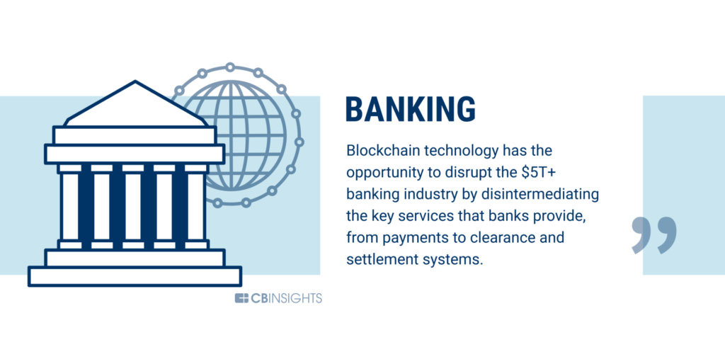 银行业只是开始，60个可以被区块链改变的行业_币世界+链集市ChainMarket