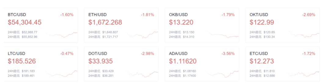 欧易OKEx早讯：数字人民币试点提速，北京地区银行已开放_币世界+