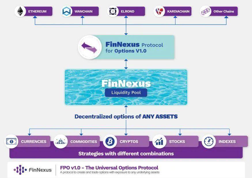全景式解析DeFi期权协议新秀：Hegic、FinNexus 和 Asteria_币世界+
