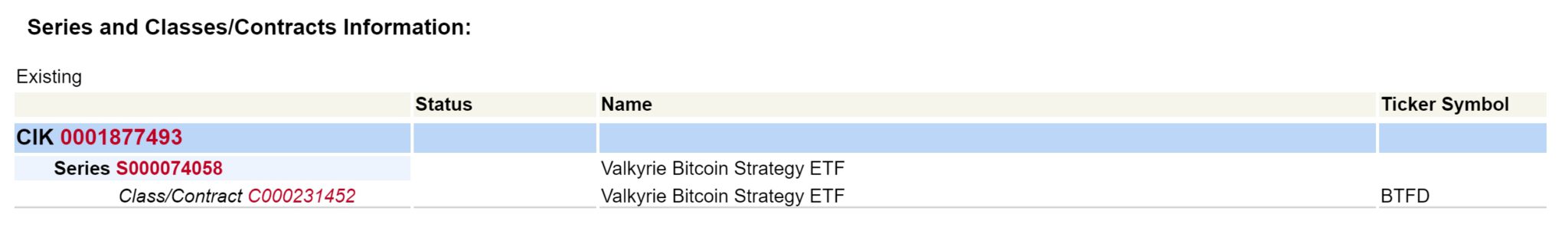 彭博分析师：Valkyrie比特币期货ETF本周可能上市 股票代号BTFD