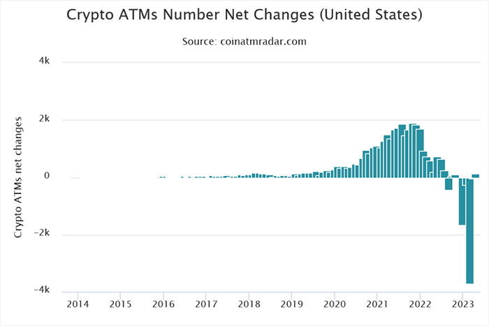 澳大利亚在全球加密 ATM 领域的探索快速崛起